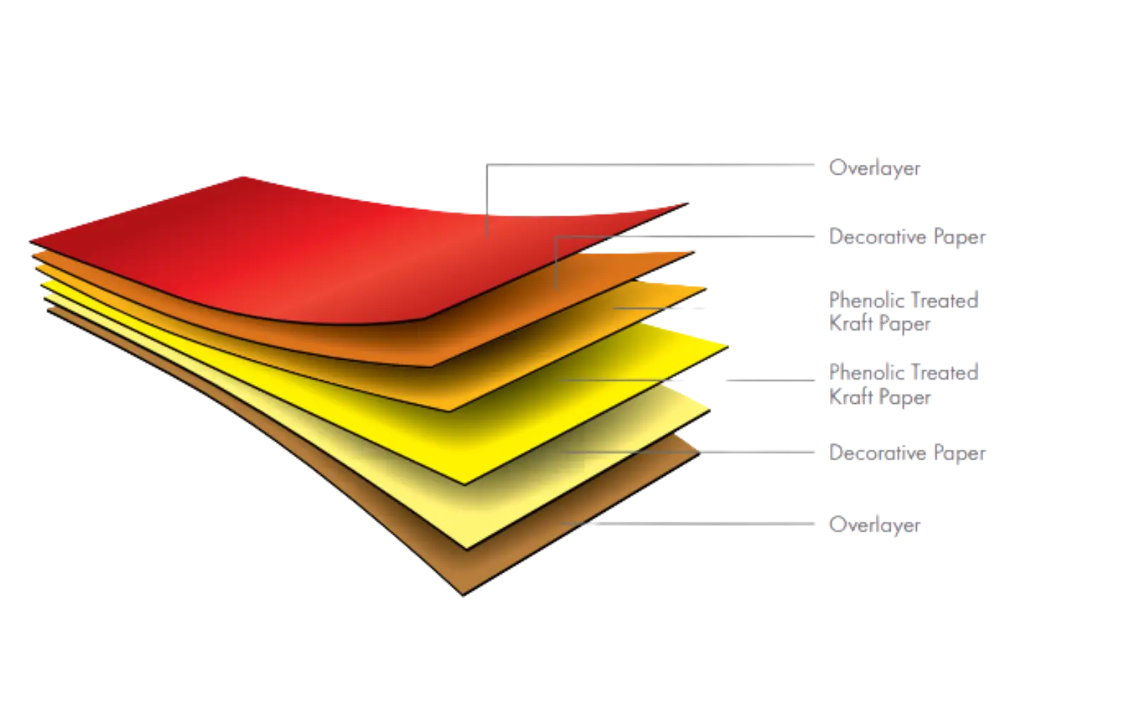 Toilet Cubicles Partition, Colors & Finished